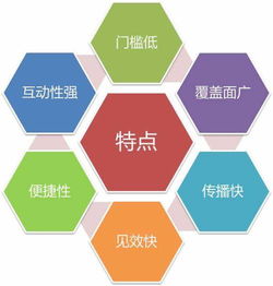 网络营销概述及其主要方式