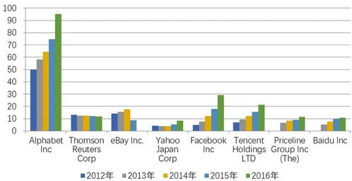 全球网络文化行业上市公司龙文化指数十强 网络经营新格局