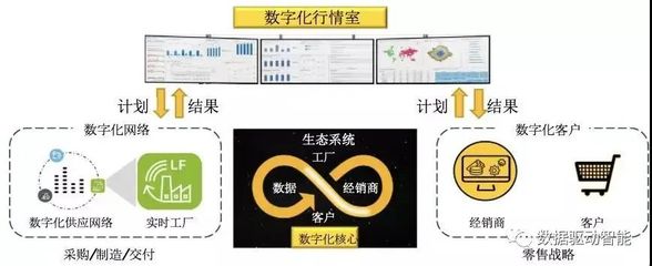 解读工业企业数字化转型 网络经营的核心逻辑与实践路径